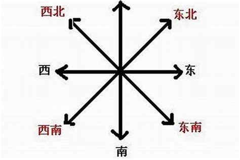 西北方向风水|五行方位对应的方向 – 房子风水八个方位